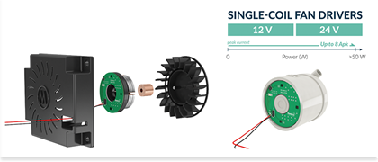 Fan & pump driver ICs