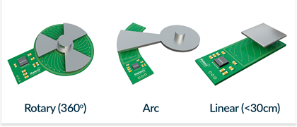 Inductive position sensor ICs - Melexis