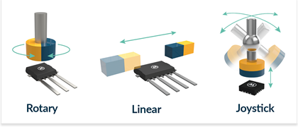 Magnetic position sensor ICs - Melexis